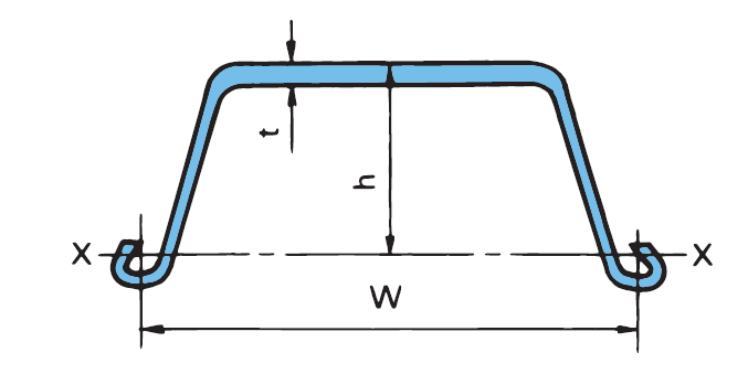 Шпунтовые сваи ФСП